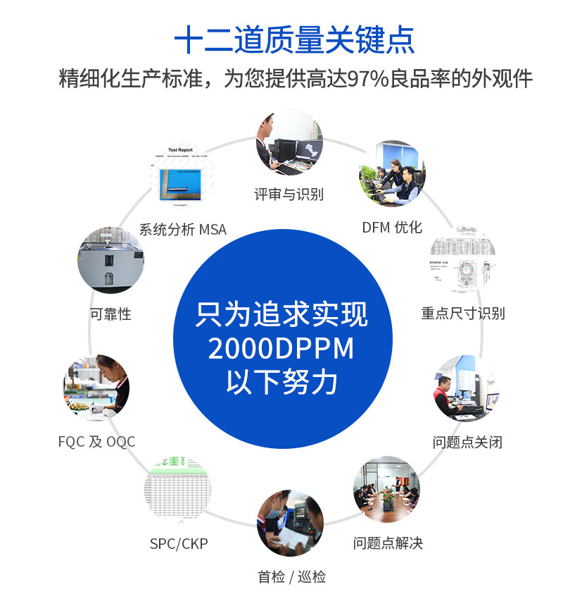 相機鏡頭配件cnc加工